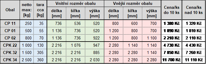 Ceník beden CP 5-2023