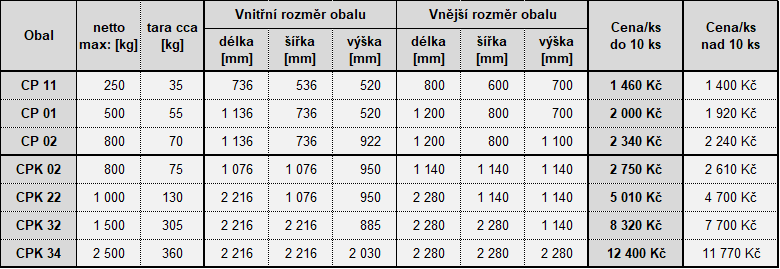 Ceník beden CP 5-2025
