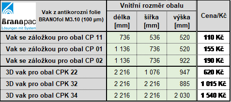 Ceník beden vaků Branofol 5-2022