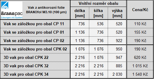 Ceník vaků 5-2024 copy