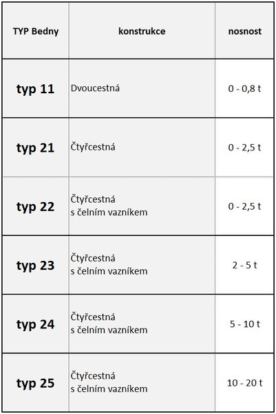 typ beden